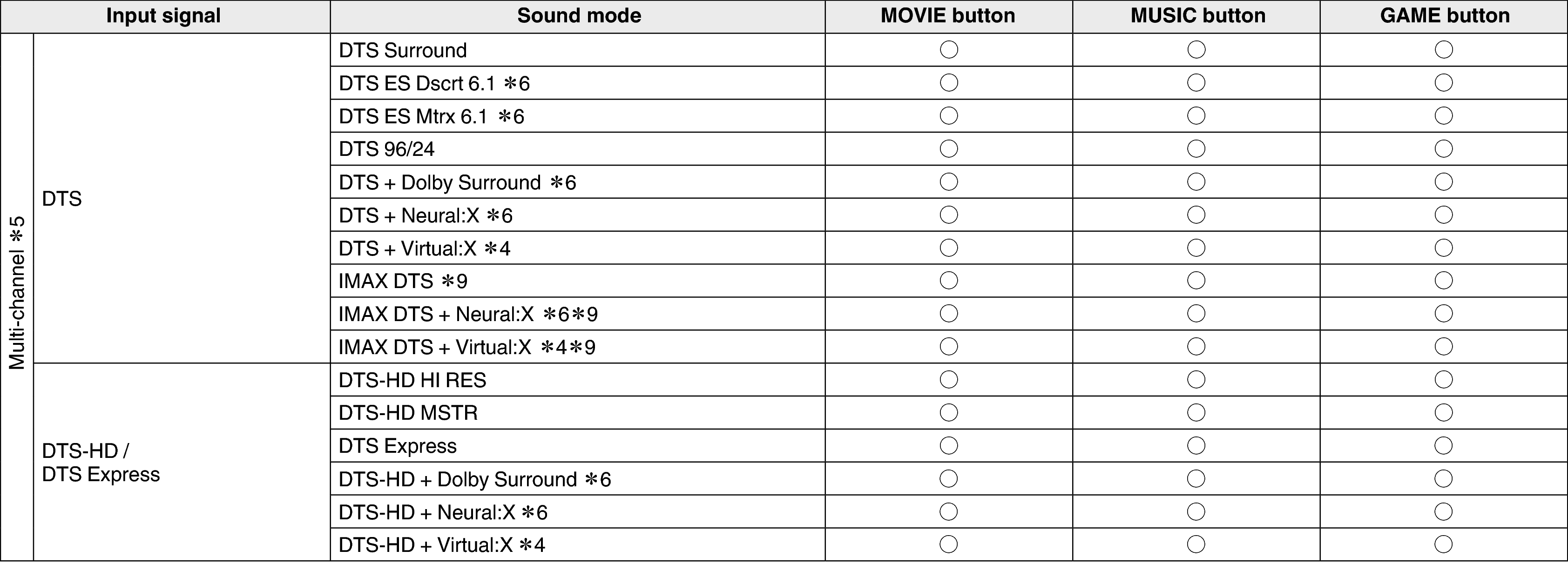 Pict Soundmode3 X36